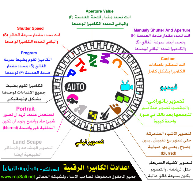 ::درس::الكاميرا والتصوير الرقمي Camera-modes