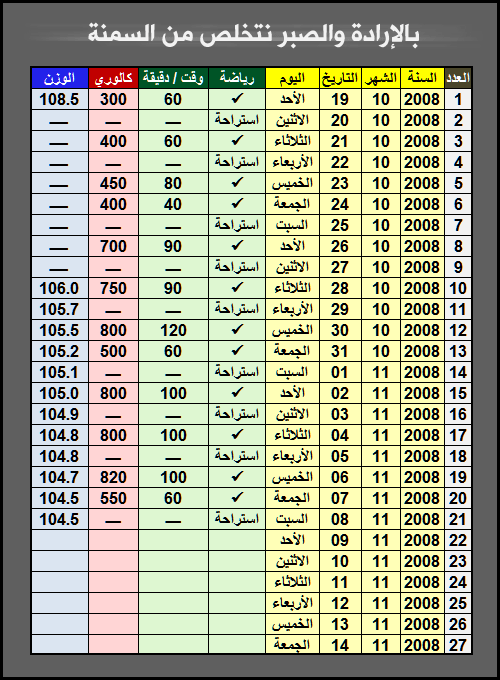 التخلص من السمنه Weight