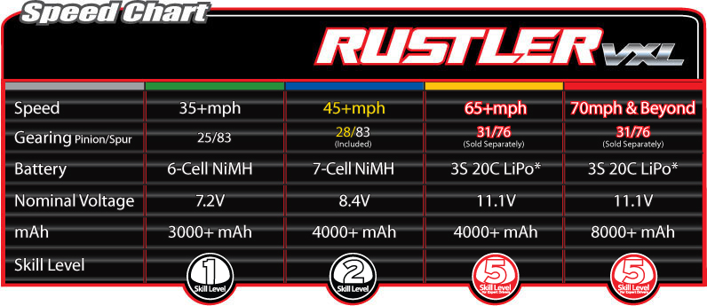 traxxas e revo 1/16 mit welcher funke? Rustler_speed_chart