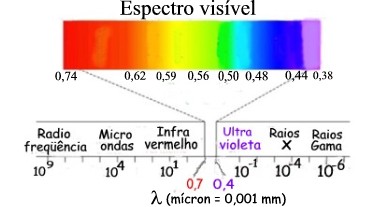 A matemática e a realidade Espectro%20visivel%20continuo