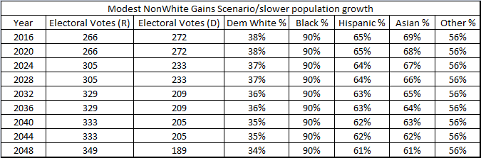 Don't Blame Romney Chart6-6-27