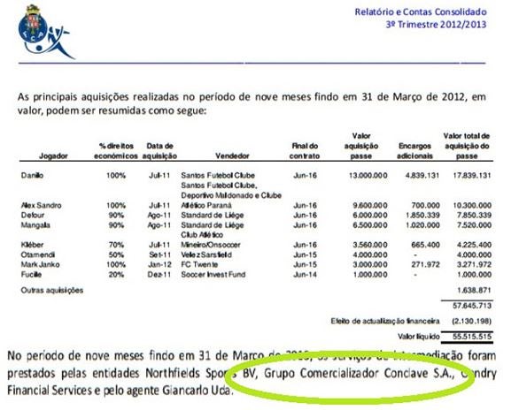 Transferências do Porto ligadas ao tráfico de Droga Mexicano Porto_2_150316