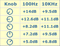 Automatic Loudness Control Knob