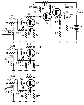 Mini Mixer MiniMixer