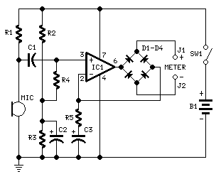 Sound Pressure Level Meter SoundLevel