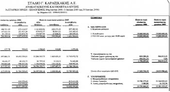 ΟΛΥΜΠΙΑΚΟΣ Σ.Φ.Π.  (Μέρος 2ο) Isologismos_30-6-2006-350x190