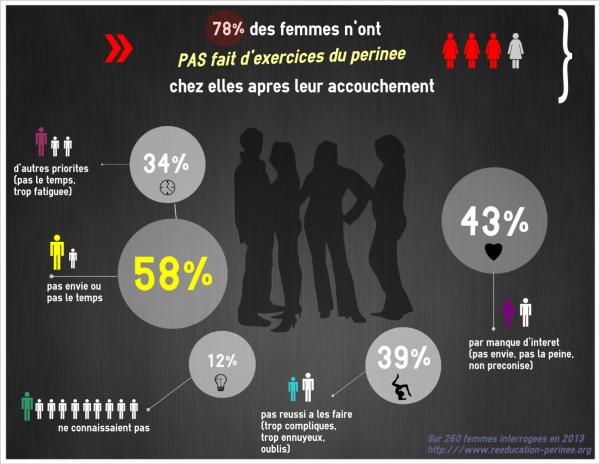 Exercices périnée à la maison en FUN Sondage-resultat-exercices-perinee-maison-600