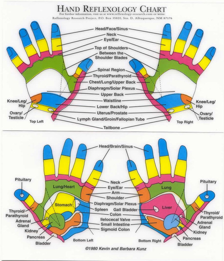 Urut tapak Kaki - Page 2 Handchart