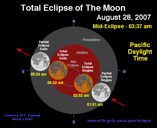 Stationary Earth - Page 11 August-28-eclipse