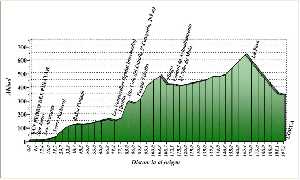 TOUR DE MURCIE - ESPAGNE - 04 au 08/03 89320_res_300