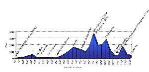 TOUR DE MURCIE - ESPAGNE - 04 au 08/03 89698_res_300