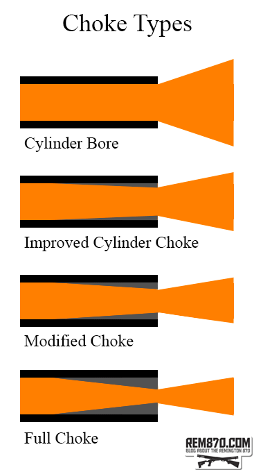 quel choke Shotgun_choke_types