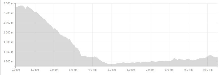 Tour de 6 jours entre Haute Maurienne et Haute Tarentaise  Gallery_6029_5096_21227