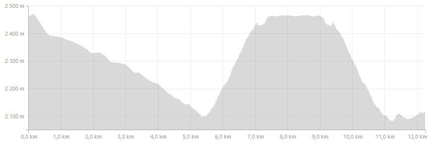 Tour de 6 jours entre Haute Maurienne et Haute Tarentaise  Gallery_6029_5096_2696