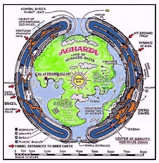 Bugarach, Terre Creuse et légendes ... Agartha