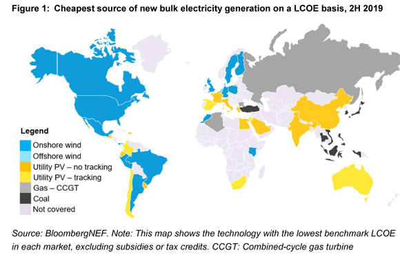 Assistance à hydrogène - Page 7 Bnef_2h_2019_lcoe_update_-_one_pager-2_0