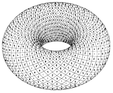 mobius ou  toroidal  Guest5