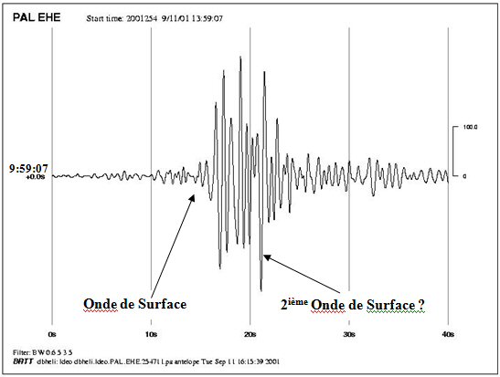 11 Septembre et théorie super-complotiste : on enterre l'affaire ! - Page 8 Figure2b%282%29