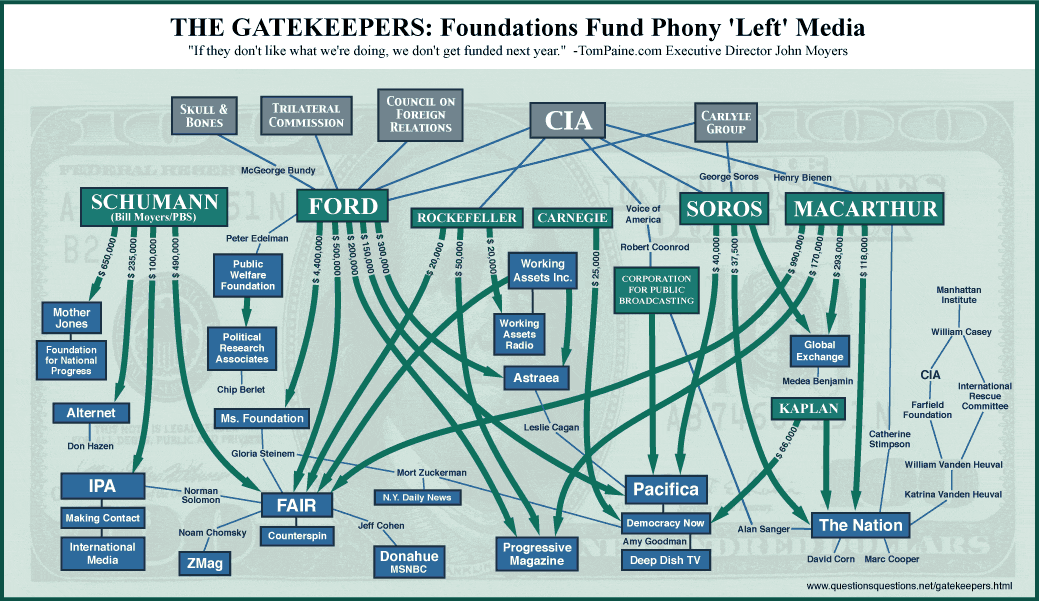 Corruption In Authority Left_gatekeepers_Noam_Chomsky