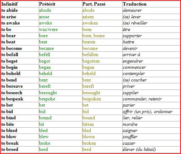 Verbes Irréguliers Verbes1