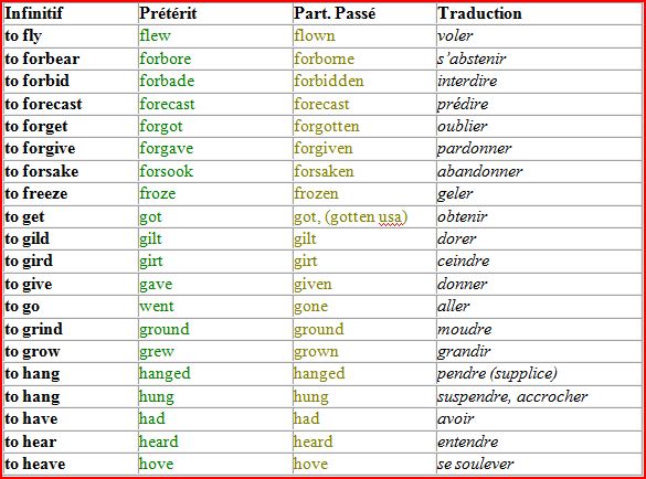 Verbes Irréguliers Verbes4