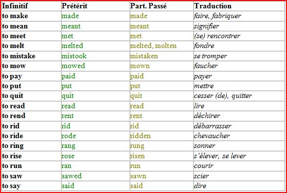 Verbes Irréguliers Verbes6
