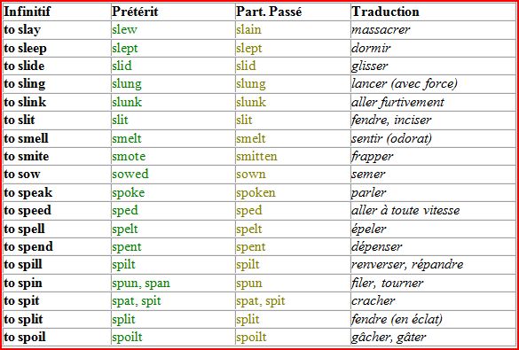 Verbes Irréguliers Verbes8