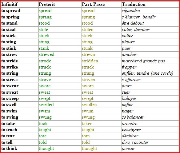 Verbes Irréguliers Verbes9