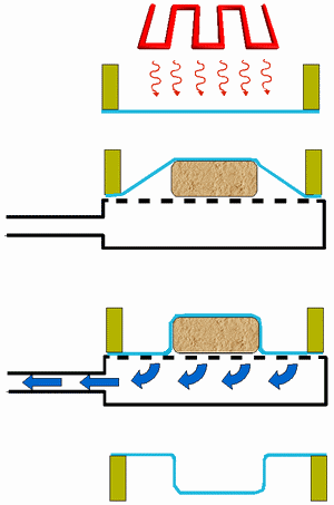 Pour réaliser du thermoformage Thermoformage-moule-plastique-pierre