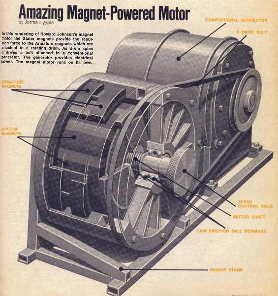 Les 5 technologies utilisant l’énergie libre sont en train de devenir disponible.  1sm1mtr