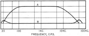 O meu sistema/3 - válvulas... Inside-power-amplifier-jul-1959-5