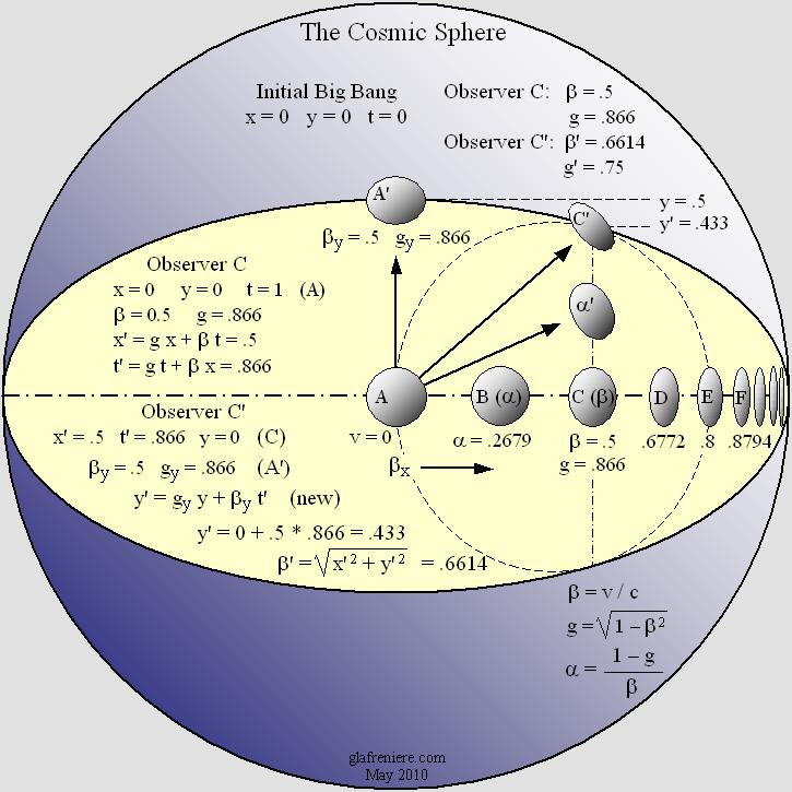 teoria - Teoria contractiei Lorentz-Fitzgerald - Pagina 3 Cosmic_sphere_02
