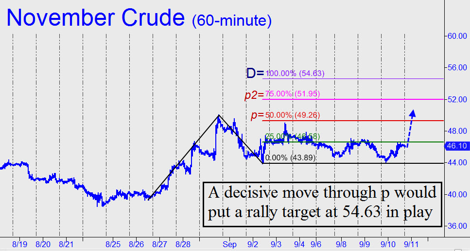 cours du pétrole 2015 -2016 Decisive-move-by-crude-would