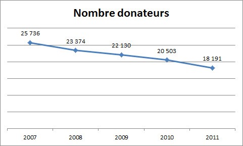 Actualité chrétienne dans le monde Toul