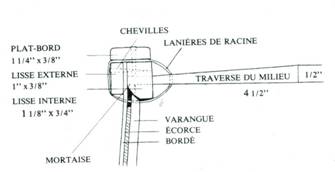 Construction d'un canoë d'écorce Image056