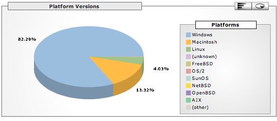 Reservar iPhone - Página 2 Stats-platforms