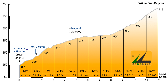 [GPX] Concurso de vueltas de una semana (16/02 - 06/03) Ba18