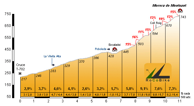 [GPX] Concurso de vueltas de una semana (16/02 - 06/03) Ta2