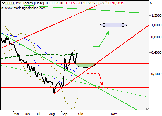 Golden Peaks Resources WKN: 905815 - Goldaktie mit Kurspotenzial - Seite 2 12417