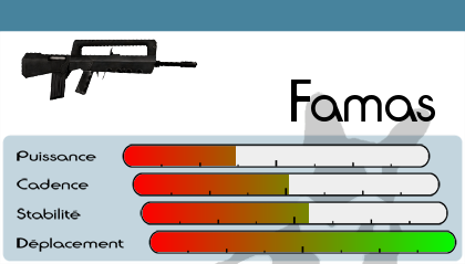 Quelles sont vos armes préférées ? ArmeFamas