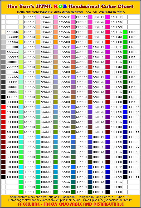 Personalização de Texto Tabelacores