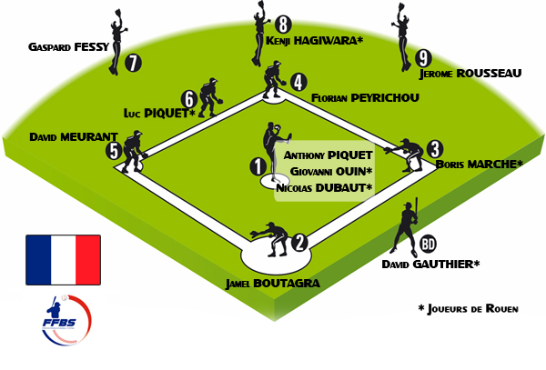 [BASEBALL] France 6 - Canada 3 Line-up-Rouen