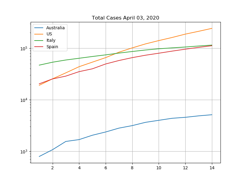 Autre cas sur covid-19 Logcases