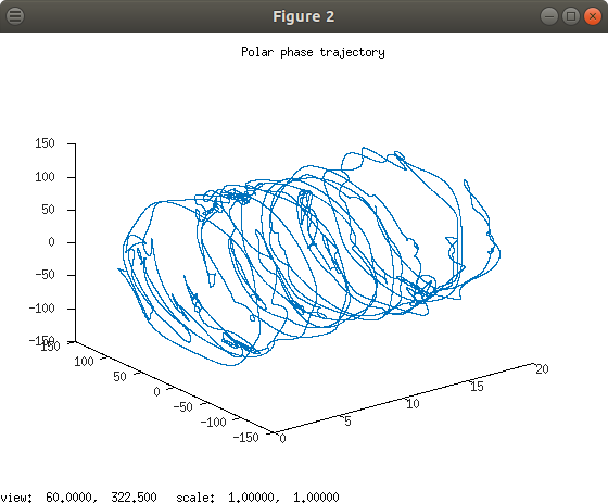 Autre cas sur covid-19 Fig3