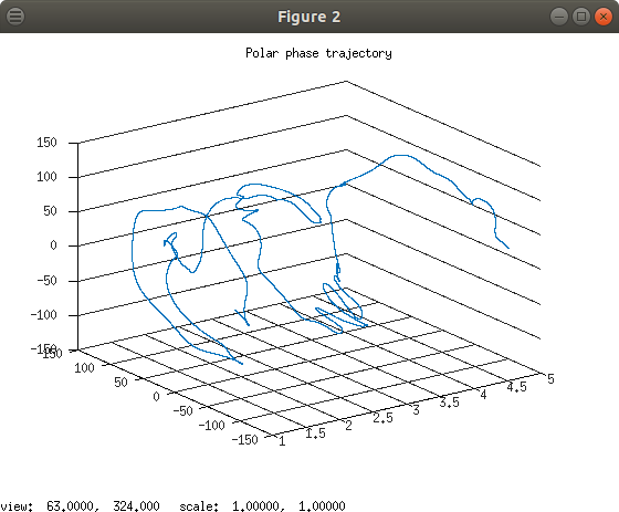 Autre cas sur covid-19 Fig3a