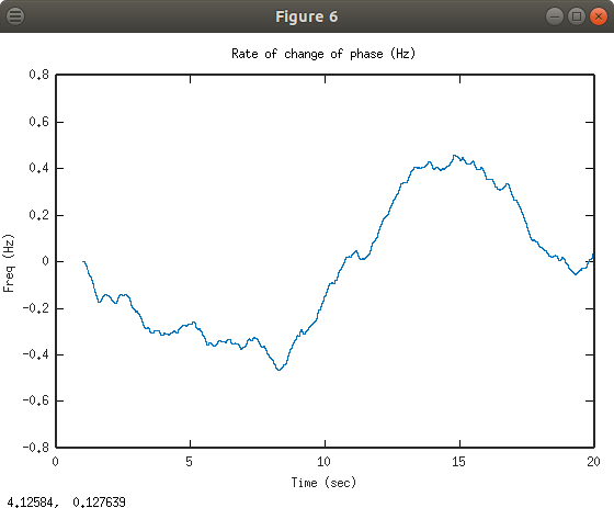 Autre cas sur covid-19 Fig5