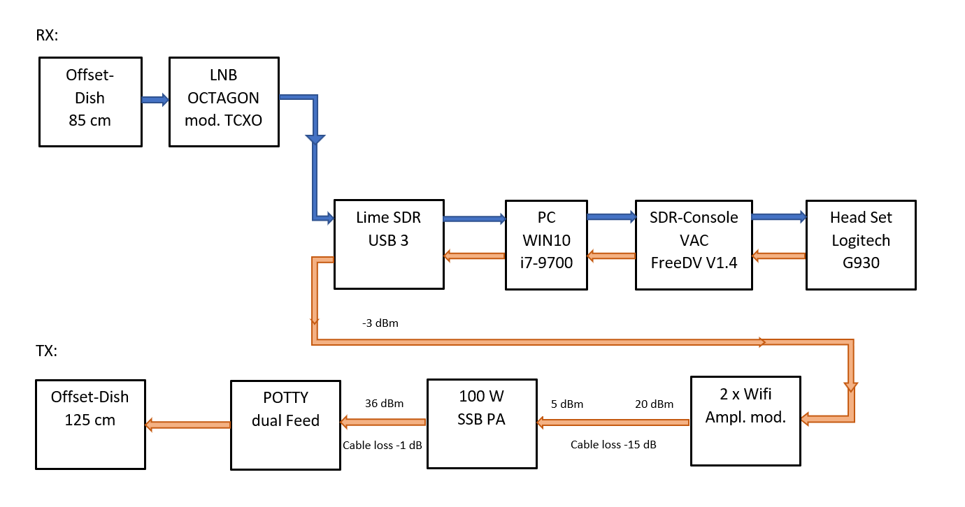 Autre cas sur covid-19 Oe3gbb_sat_station