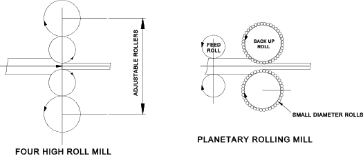 عمليات الحدادة - Forging Processes ROLLS