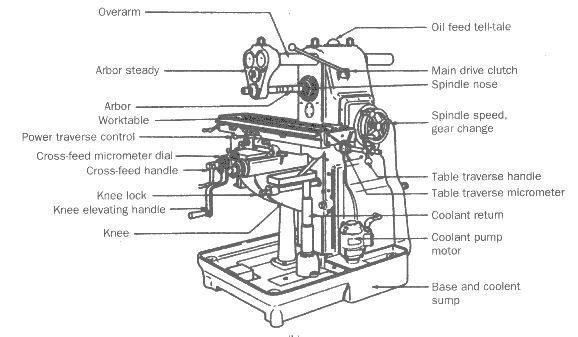 Milling Machines  Millhor