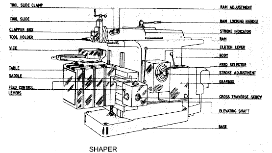 Shaping Machine Tools Shaper